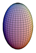 prolates Rotationsellipsoid