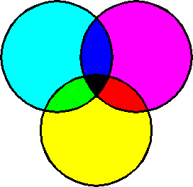 CMYK-Farbmodell