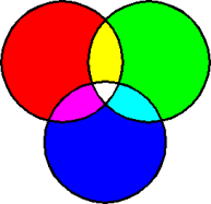 RGB-Farbmodell