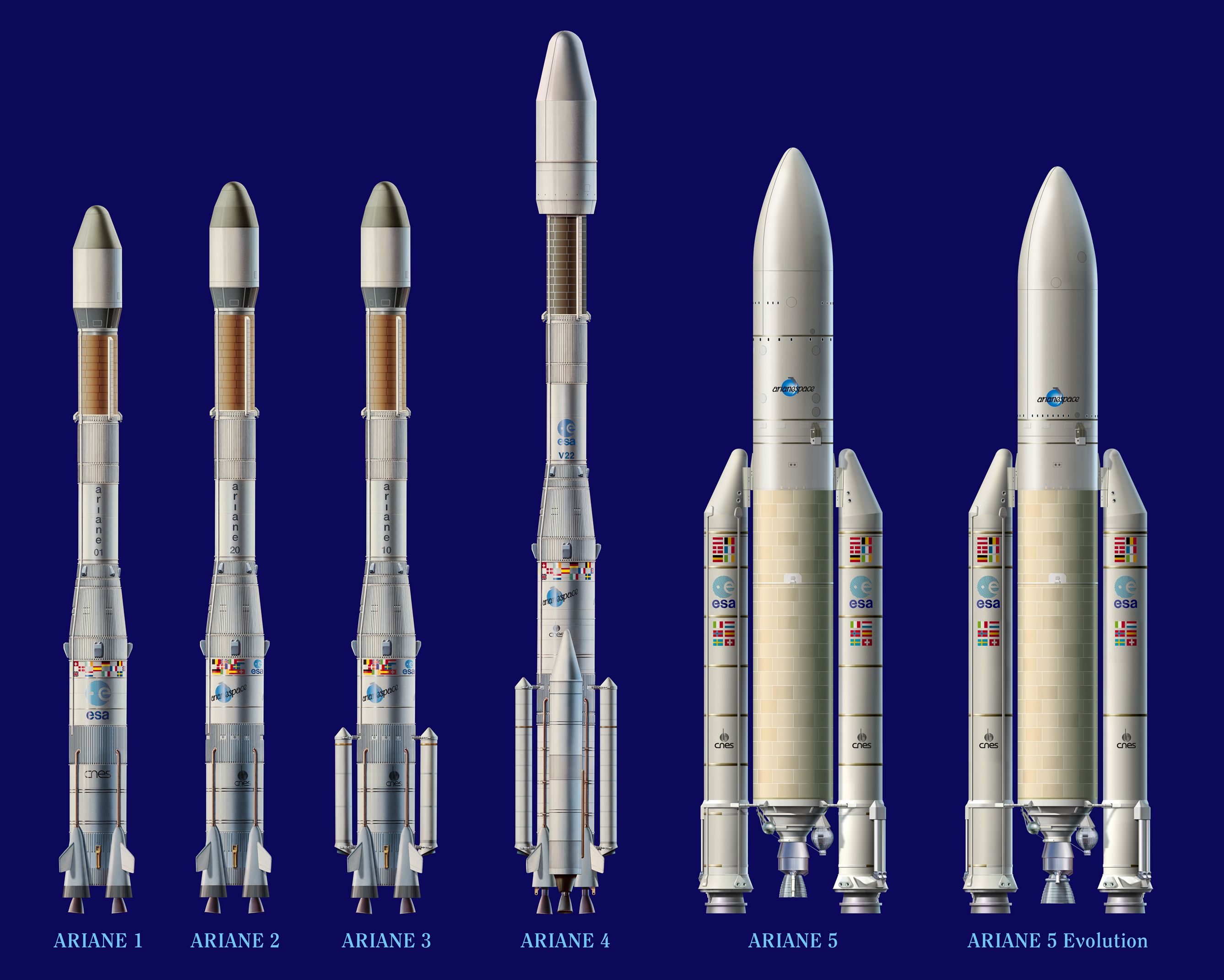 Ariane Entwicklungsreihe