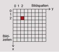 Bildmatrix