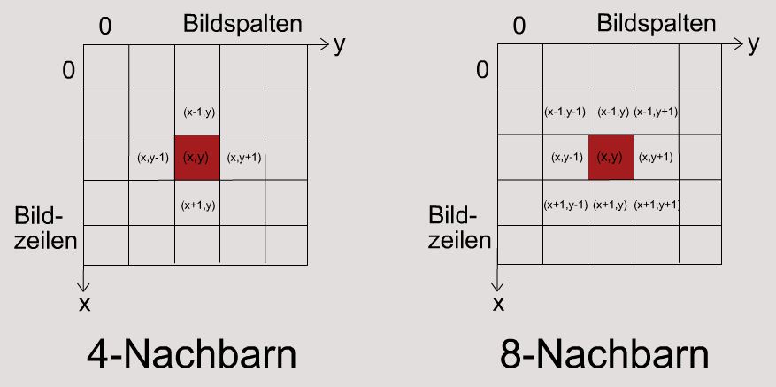 Nachbarschaftsbeziehungen