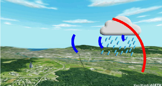 Wetterradar - Prinzip (Animation)