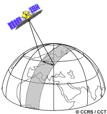 Bodenspur eines polarumlaufenden Satelliten