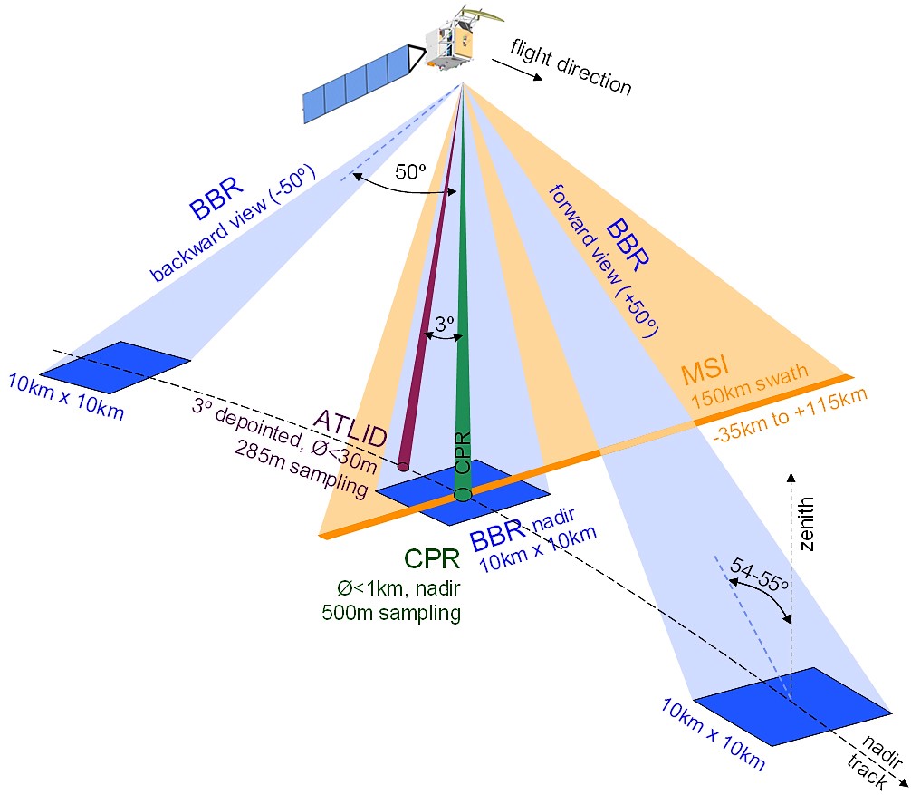 EarthCARE_Viewing_geometry