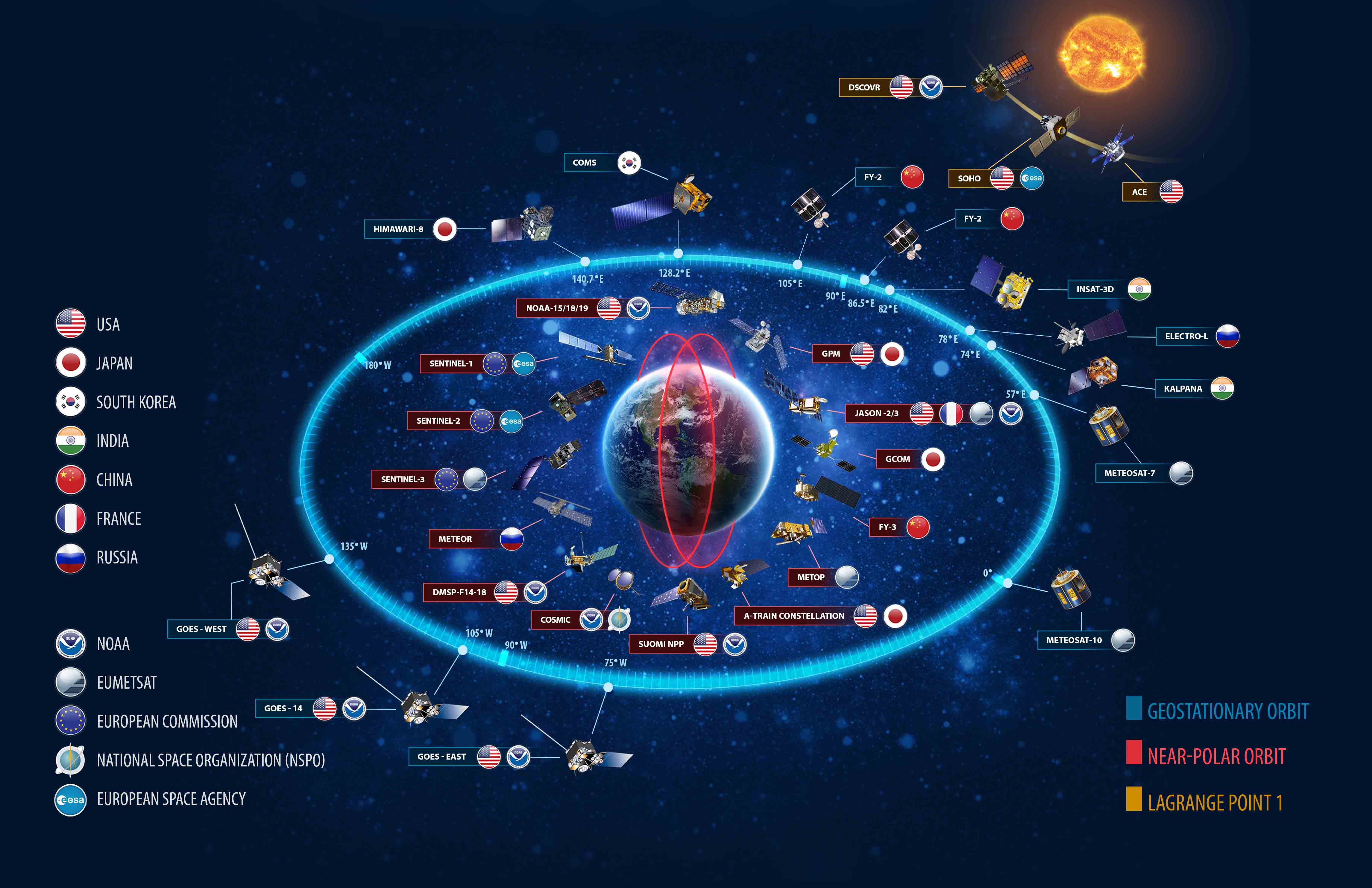 Globales Wettersatellitensystem