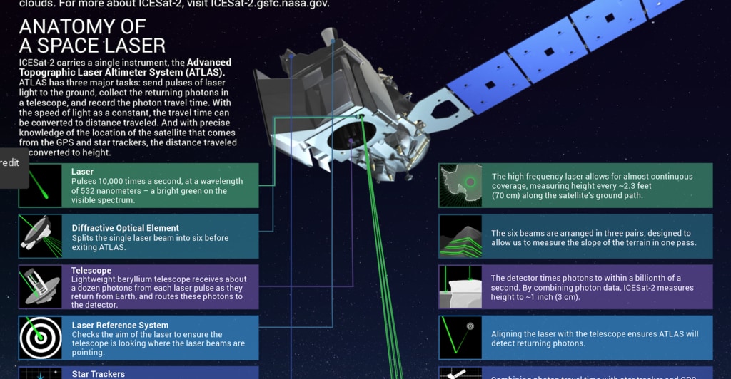 ICESat-2 Instrument