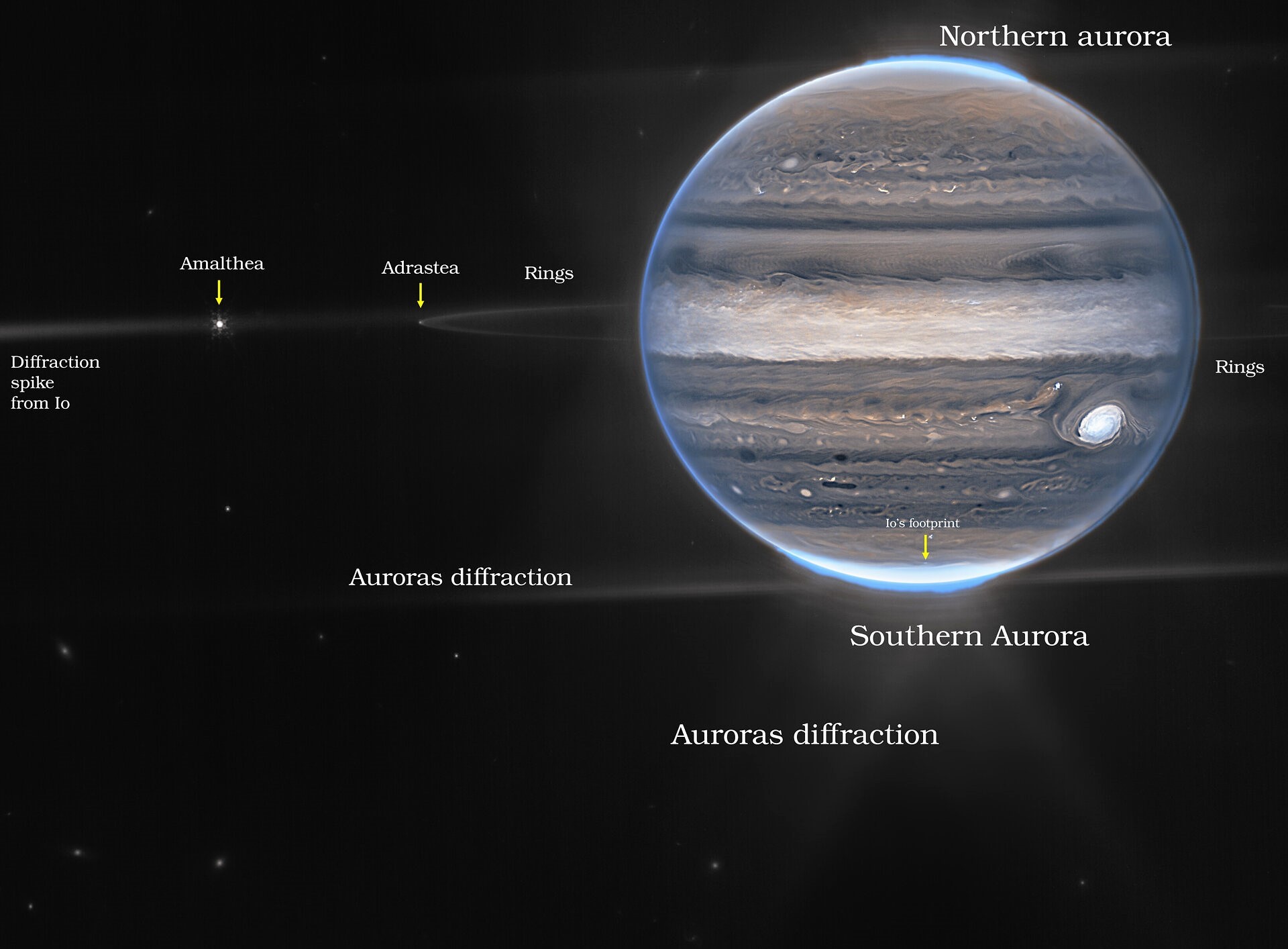 Jupiter mit Polarlichtern und Dunstschleiern