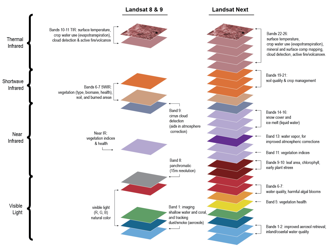 Spektraler Vergleich von Landsat 8-9 und Landsat Next