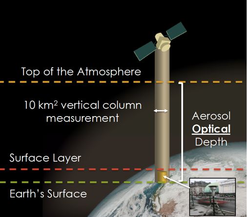 Vom Satelliten gemessene optische Aerosoltiefe