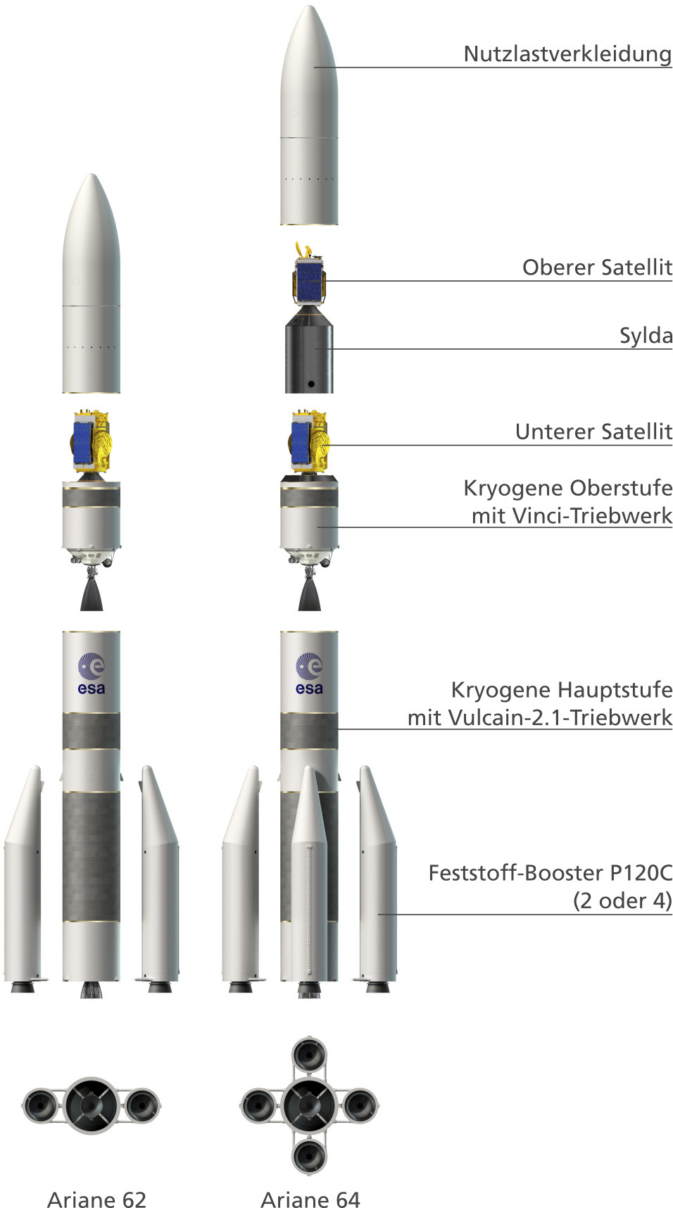 Ariane 6 - Explosionsansicht