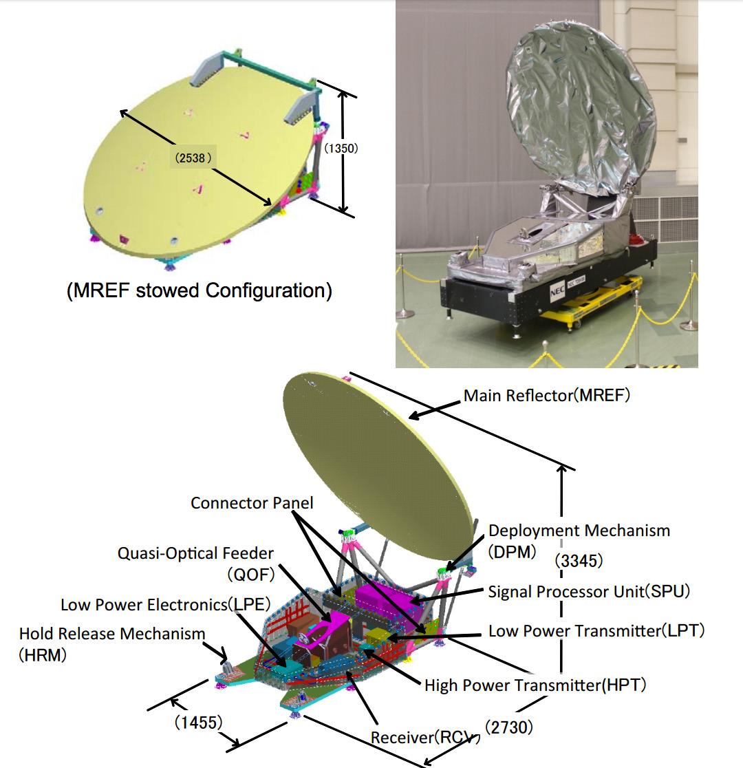 Die CPR-Konfigurationen auf EarthCare, verstaut und ausgefahren