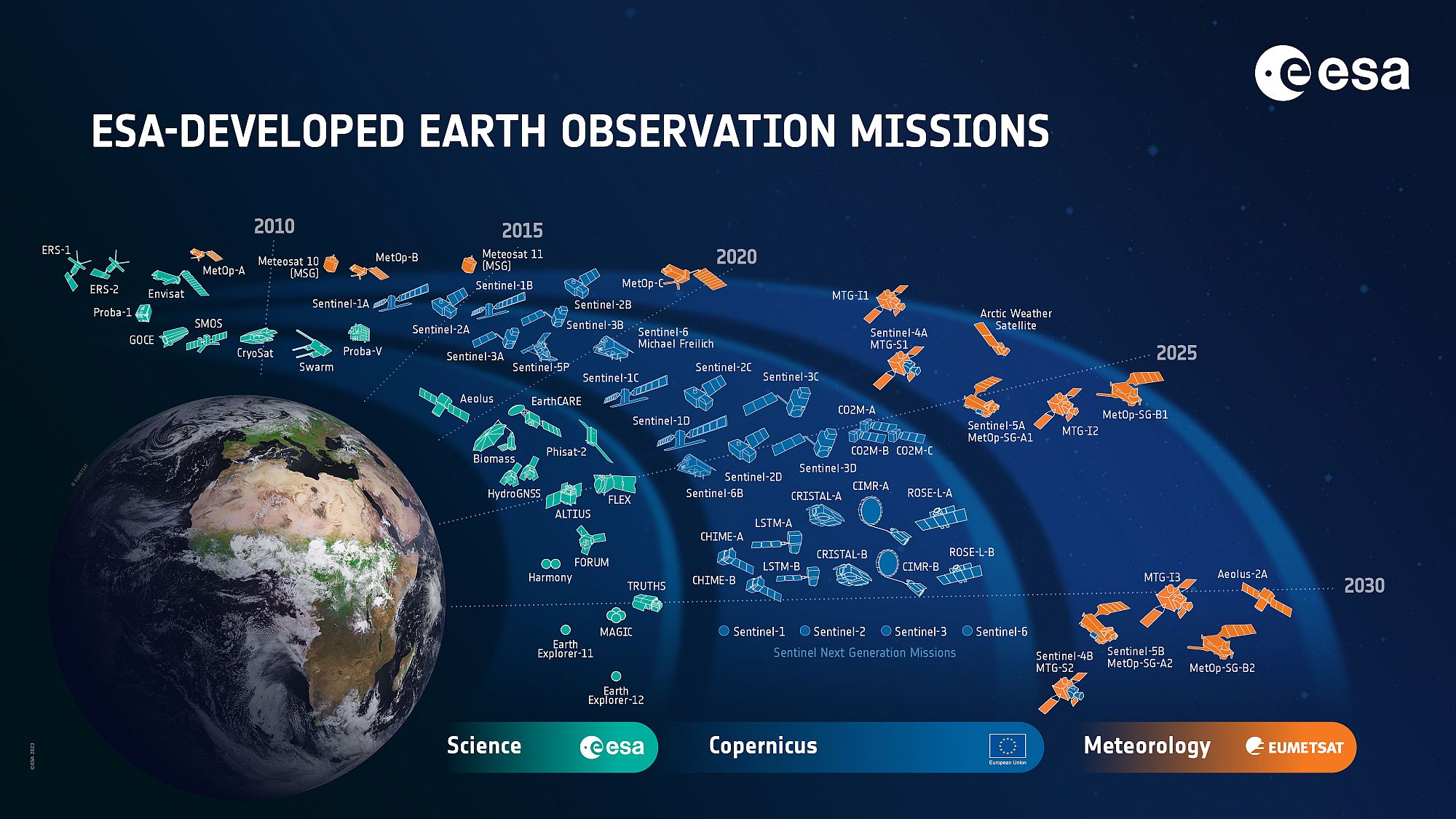 ESA-developed Earth observation missions