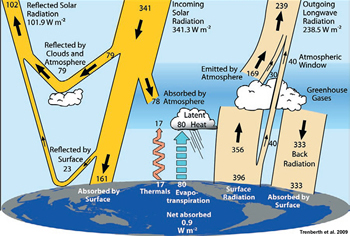 global_energy_flows