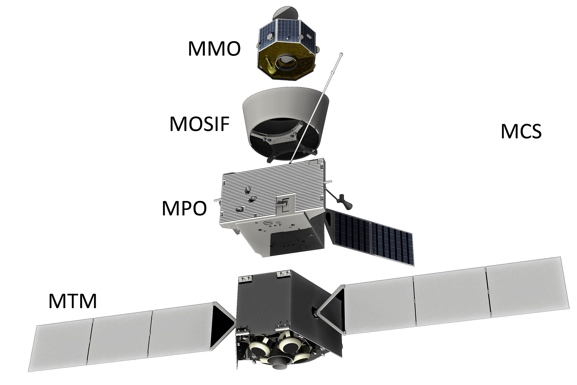 MCS: Mercury Composite Spacecraft