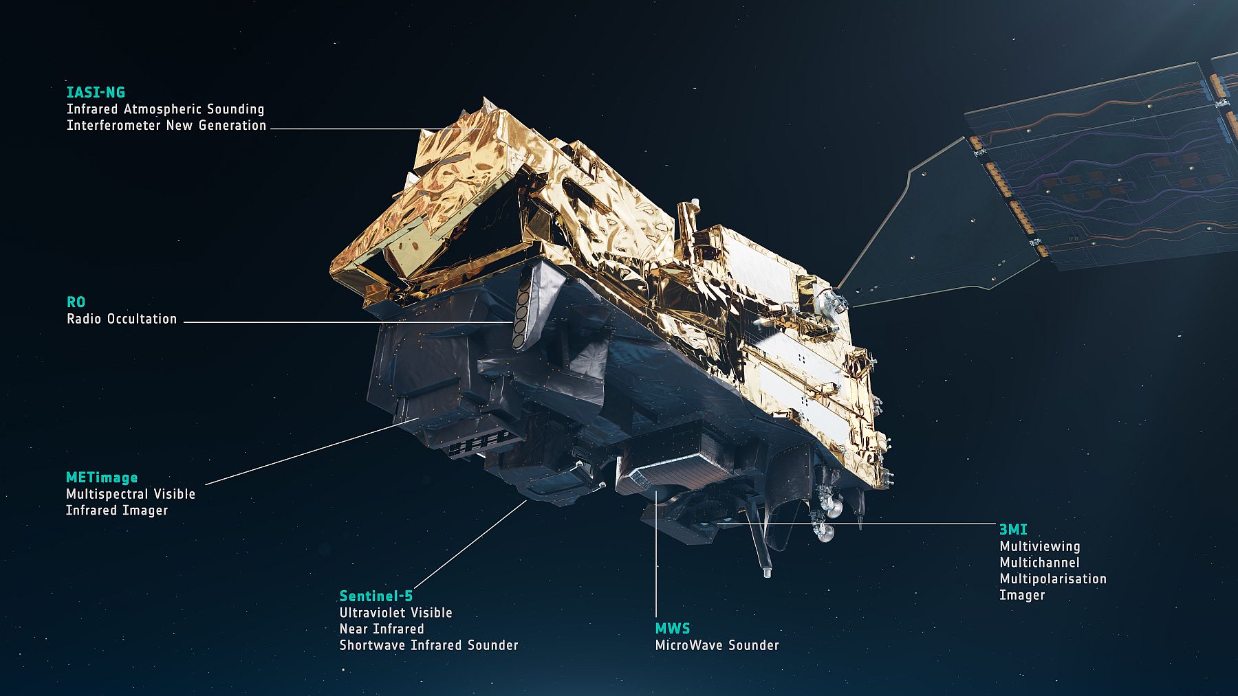 Instrumente von MetOp-SG-A