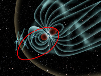 CLUSTER-Orbit