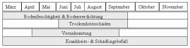 prec_farm_zeit_tabelle