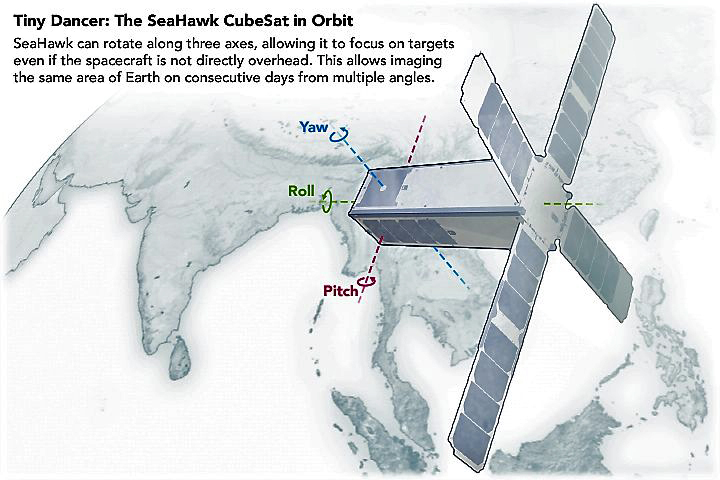 Winziger Tänzer: Der SeaHawk CubeSat in der Umlaufbahn