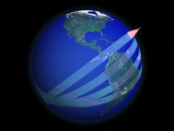 TRMM orbit