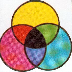 subtraktive Farbmischung