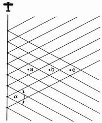 wiederholte Bestrahlung