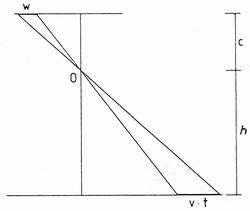 Bewegungsunsch&auml;rfe