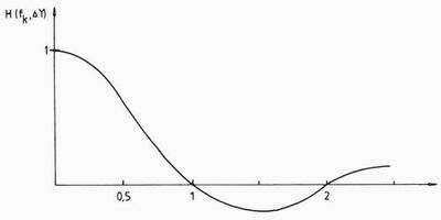 Kontrast&uuml;bertragungsfunktion