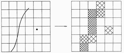 Detailerkennbarkeit bei Scanneraufnahmen