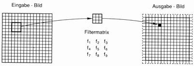 schematische Darstellung der Filterung