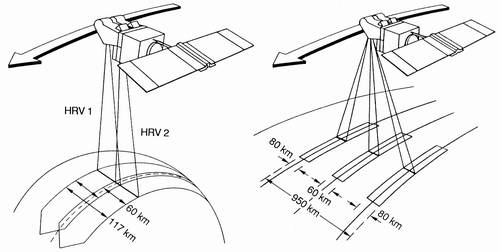 schematische Darstellung der Senkrecht- und der Schr&auml;gaufnahme
