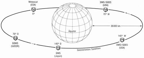 Anordnung der geostation&auml;ren Wettersatelliten